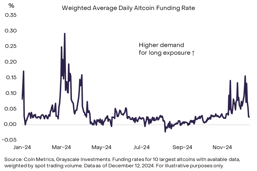 Grayscale Research:比特币突破 10 万美元,本轮牛市我们走到哪里了? Grayscale Research:比特币突破 10 万美元,本轮牛市我们走到哪里了?