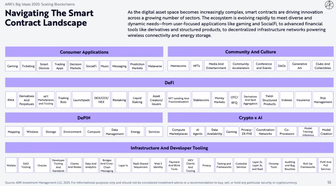 ARK Invest 重磅报告:比特币上看 150 万美元,AI Agent 带来划时代变革 ARK Invest 重磅报告:比特币上看 150 万美元,AI Agent 带来划时代变革