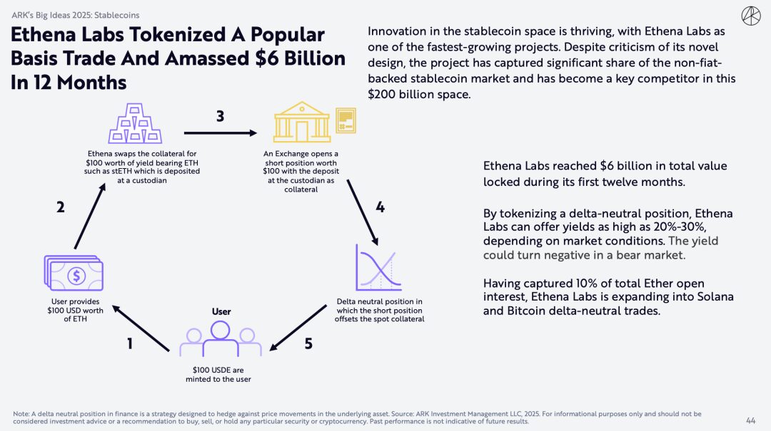 ARK Invest 重磅报告:比特币上看 150 万美元,AI Agent 带来划时代变革 ARK Invest 重磅报告:比特币上看 150 万美元,AI Agent 带来划时代变革