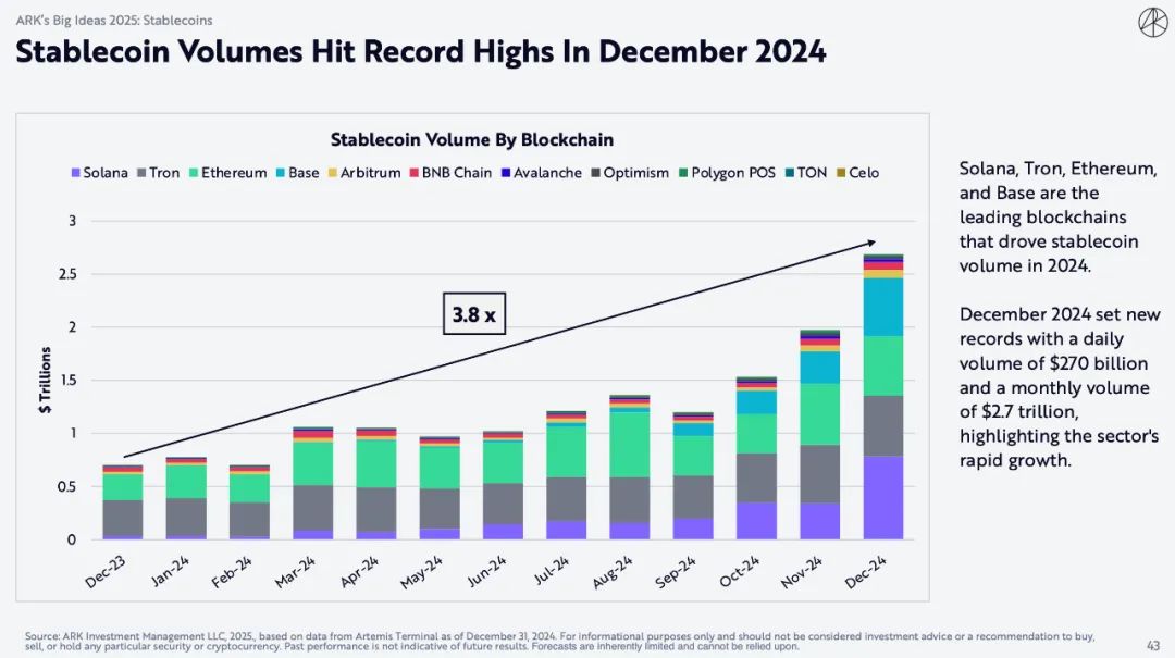 ARK Invest 重磅报告:比特币上看 150 万美元,AI Agent 带来划时代变革 ARK Invest 重磅报告:比特币上看 150 万美元,AI Agent 带来划时代变革