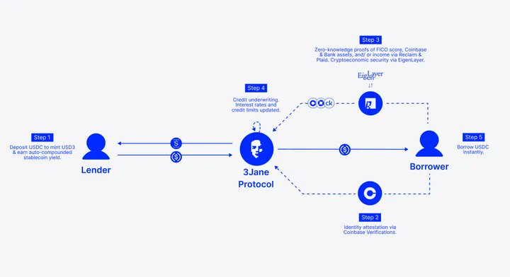 2025 年 DeFi 市场焦点大解析:从「消费金融」到「科技创新」的 10 大趋势 2025 年 DeFi 市场焦点大解析:从「消费金融」到「科技创新」的 10 大趋势