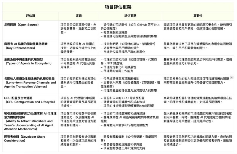OKX Ventures 研报:拆解 10+ 项目,带你看懂 AI Agent 版图(下) OKX Ventures 研报:拆解 10+ 项目,带你看懂 AI Agent 版图(下)