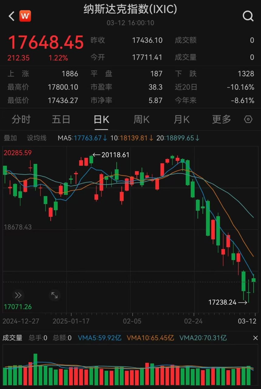 CPI 增速放缓、 Fed 降息预期升温,比特币后市行情怎么看? CPI 增速放缓、 Fed 降息预期升温,比特币后市行情怎么看?