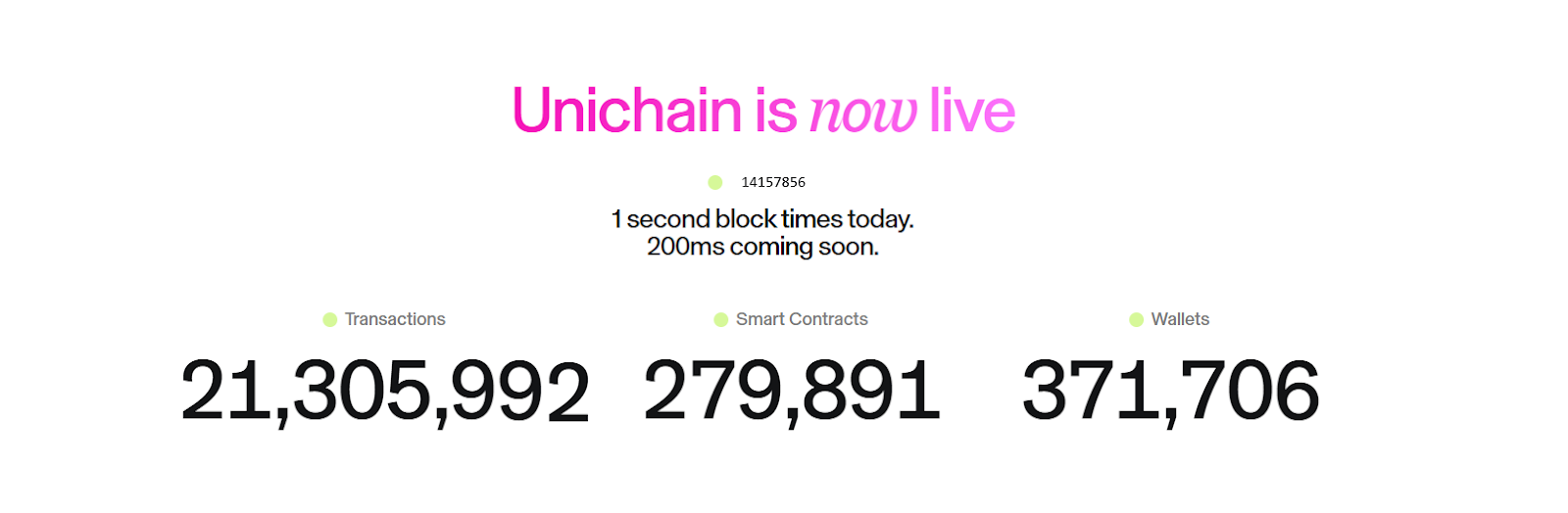 Unichain TVL 飙升背后:一场精心策划的流动性盛宴,还是 DeFi 新格局的序幕? Unichain TVL 飙升背后:一场精心策划的流动性盛宴,还是 DeFi 新格局的序幕?
