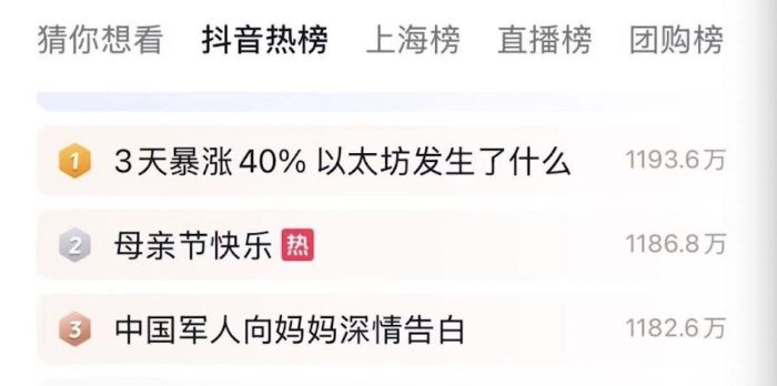 ETH 强势反弹带动以太坊质押赛道升温,顶级协议加速市场复苏 ETH 强势反弹带动以太坊质押赛道升温,顶级协议加速市场复苏