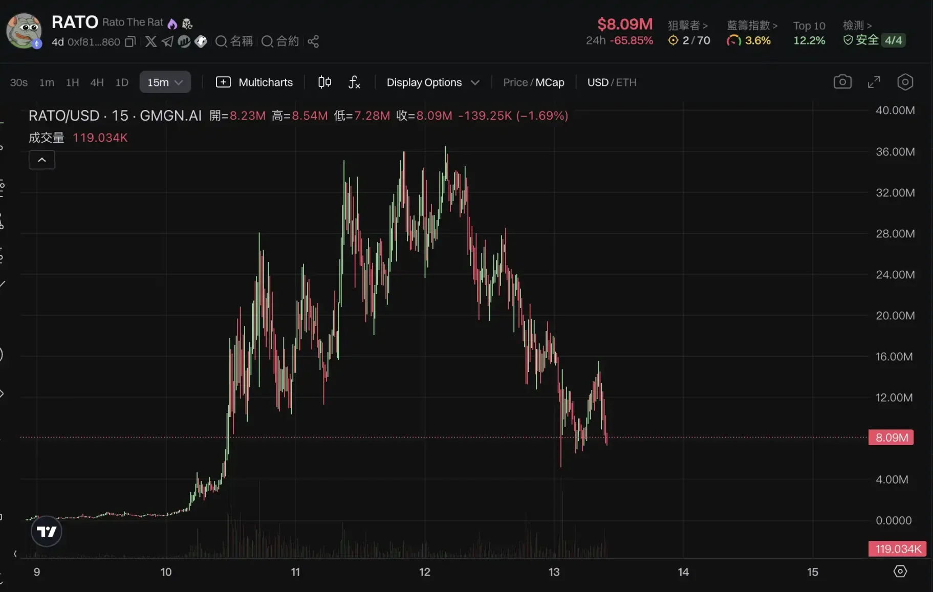 比特币重回 10 万美元、新旧 Meme 齐飞,新一轮牛市起点还是庄家自救? 比特币重回 10 万美元、新旧 Meme 齐飞,新一轮牛市起点还是庄家自救?