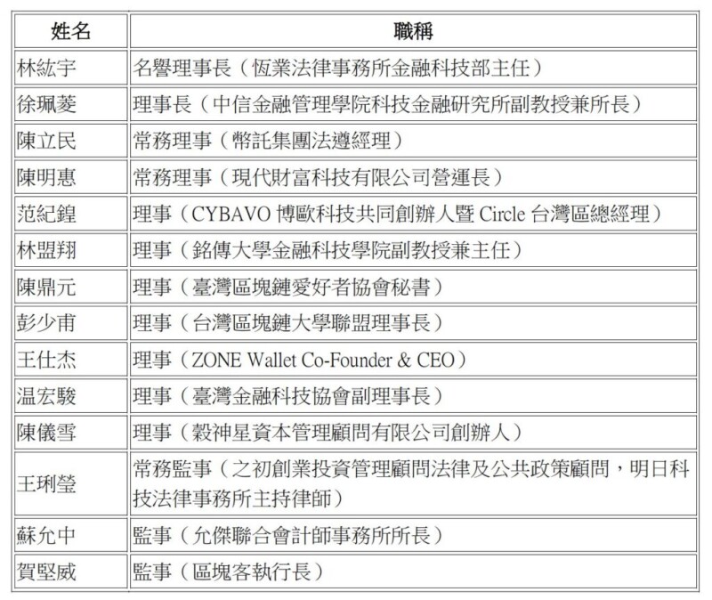 比特币协会选出新任理监事,携手产官学进入虚拟资产 2.0 时代 比特币协会选出新任理监事,携手产官学进入虚拟资产 2.0 时代