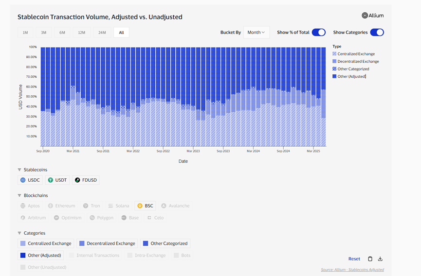 盘点 12 大公链稳定币生态:SUI 成长最快,USDT 波场发行量超过以太坊 盘点 12 大公链稳定币生态:SUI 成长最快,USDT 波场发行量超过以太坊