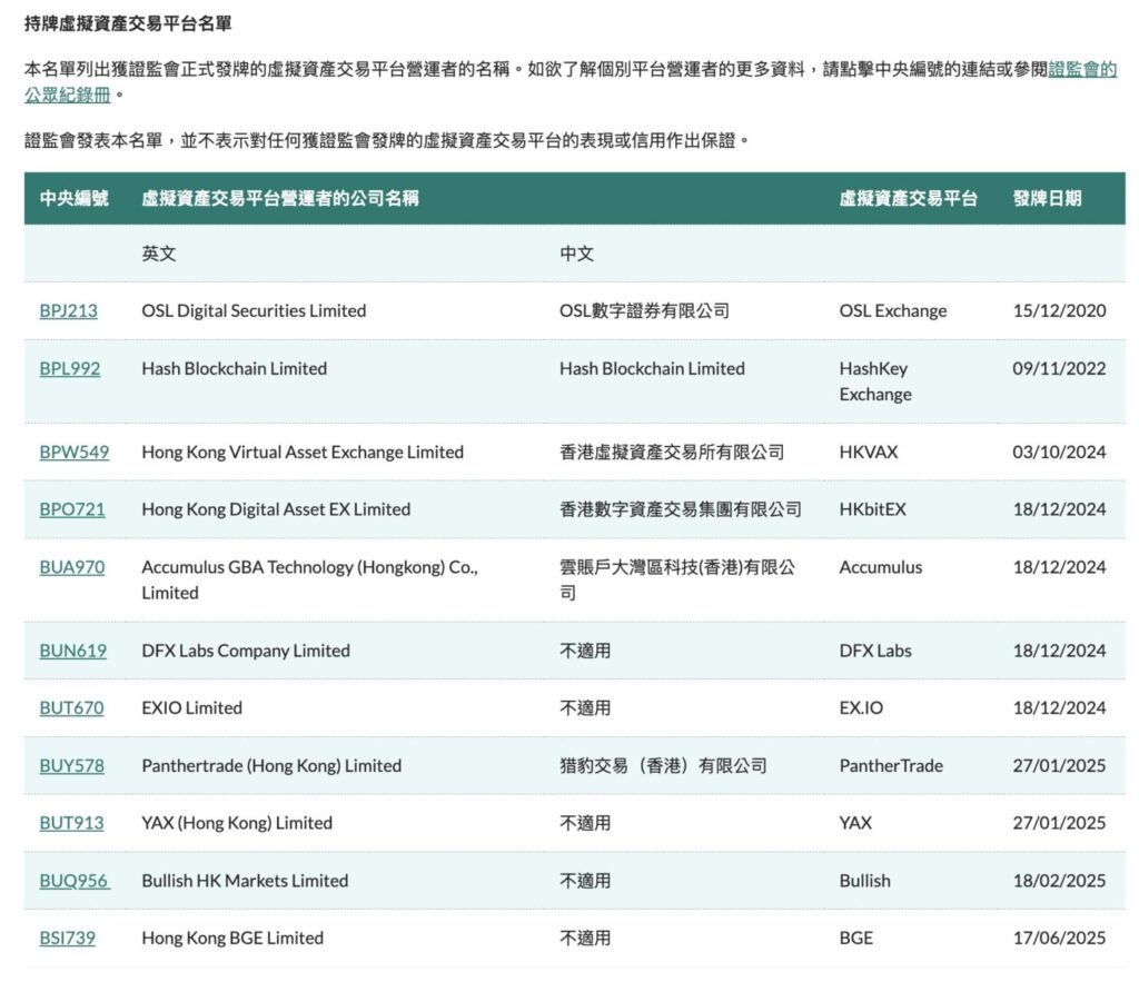 香港财长陈茂波：正审批八宗 VATP 牌照申请、稳定币在「一国两制」下可发挥独特作用
