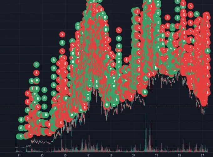 告别「野蛮竞争币旺季」? ETF 、真实收益与机构采用将引爆「选择性牛市」 告别「野蛮竞争币旺季」? ETF 、真实收益与机构采用将引爆「选择性牛市」
