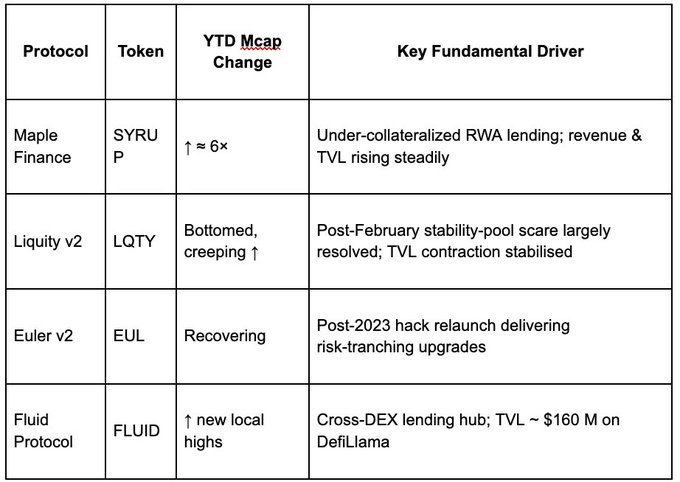 告别「野蛮竞争币旺季」? ETF 、真实收益与机构采用将引爆「选择性牛市」 告别「野蛮竞争币旺季」? ETF 、真实收益与机构采用将引爆「选择性牛市」