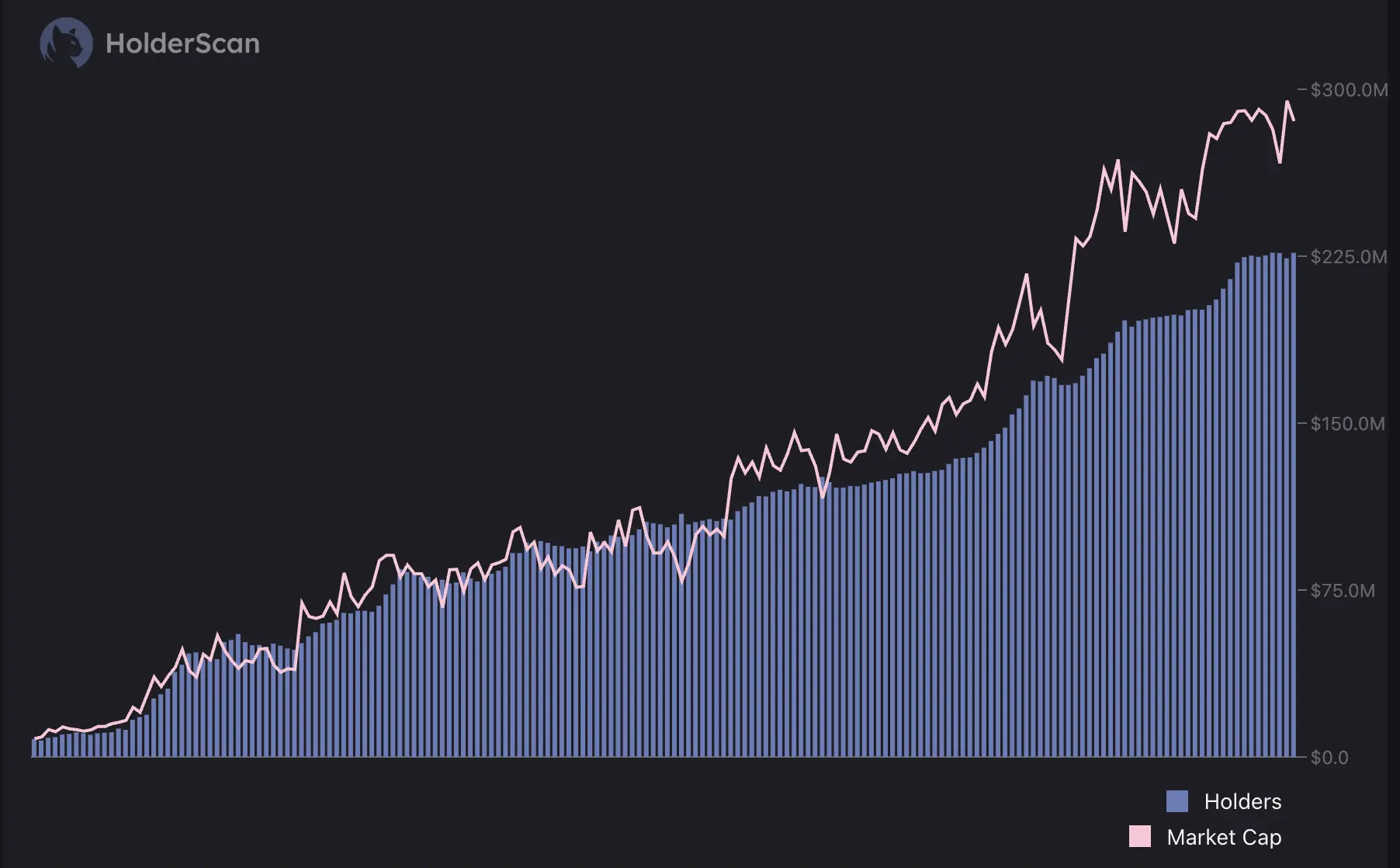 Letsbonk 逆袭成「发币平台」霸主,多项指标首次超越 Pump.fun Letsbonk 逆袭成「发币平台」霸主,多项指标首次超越 Pump.fun