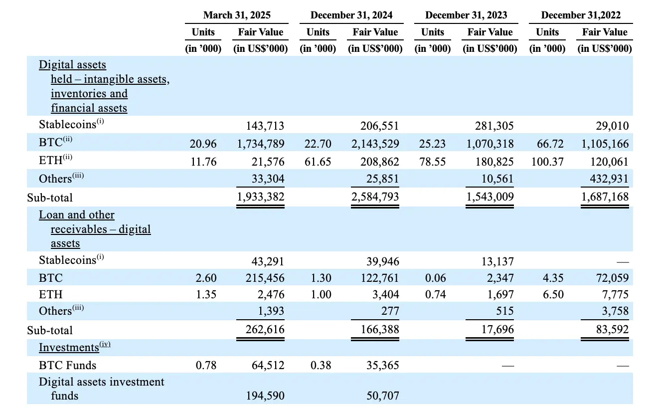 Bullish 再闯 IPO:手握 2 万枚比特币,矽谷投资大佬 Peter Thiel 带头坐镇支持 Bullish 再闯 IPO:手握 2 万枚比特币,矽谷投资大佬 Peter Thiel 带头坐镇支持