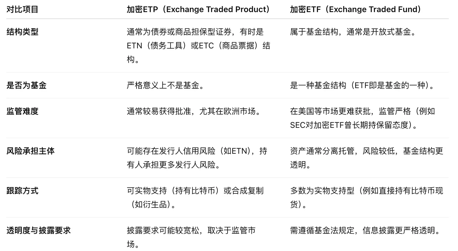 美国加密币 ETF 迎「绿灯」:上市通用标准如果顺利落地,哪些项目成赢家? 美国加密币 ETF 迎「绿灯」:上市通用标准如果顺利落地,哪些项目成赢家?