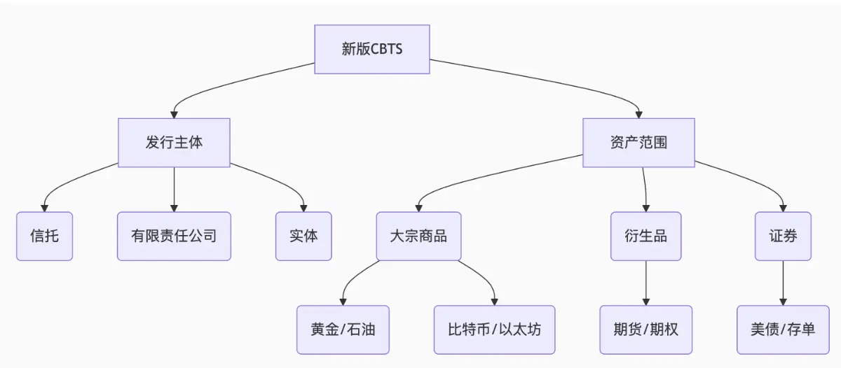 美国加密币 ETF 迎「绿灯」:上市通用标准如果顺利落地,哪些项目成赢家? 美国加密币 ETF 迎「绿灯」:上市通用标准如果顺利落地,哪些项目成赢家?