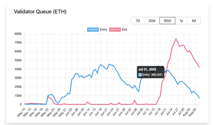Lido 裁员 15%,以太坊质押生态的生死转折 Lido 裁员 15%,以太坊质押生态的生死转折