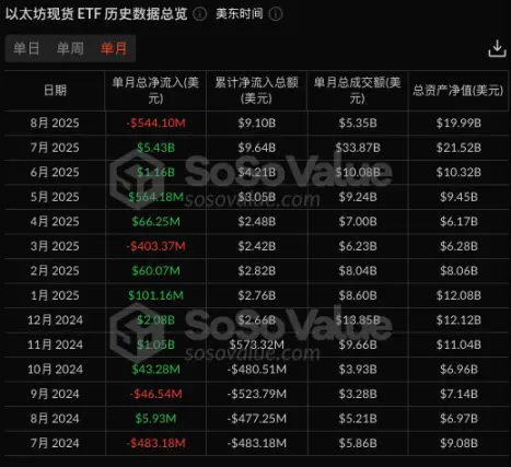Lido 裁员 15%,以太坊质押生态的生死转折 Lido 裁员 15%,以太坊质押生态的生死转折