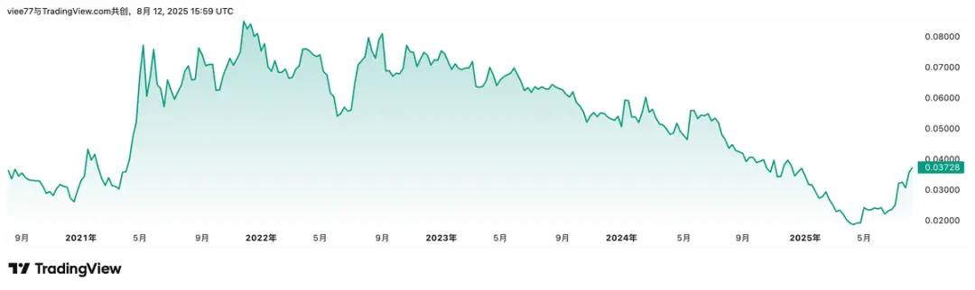以太币今年冲击 1 万美元?6 种方法分析可能性 以太币今年冲击 1 万美元?6 种方法分析可能性