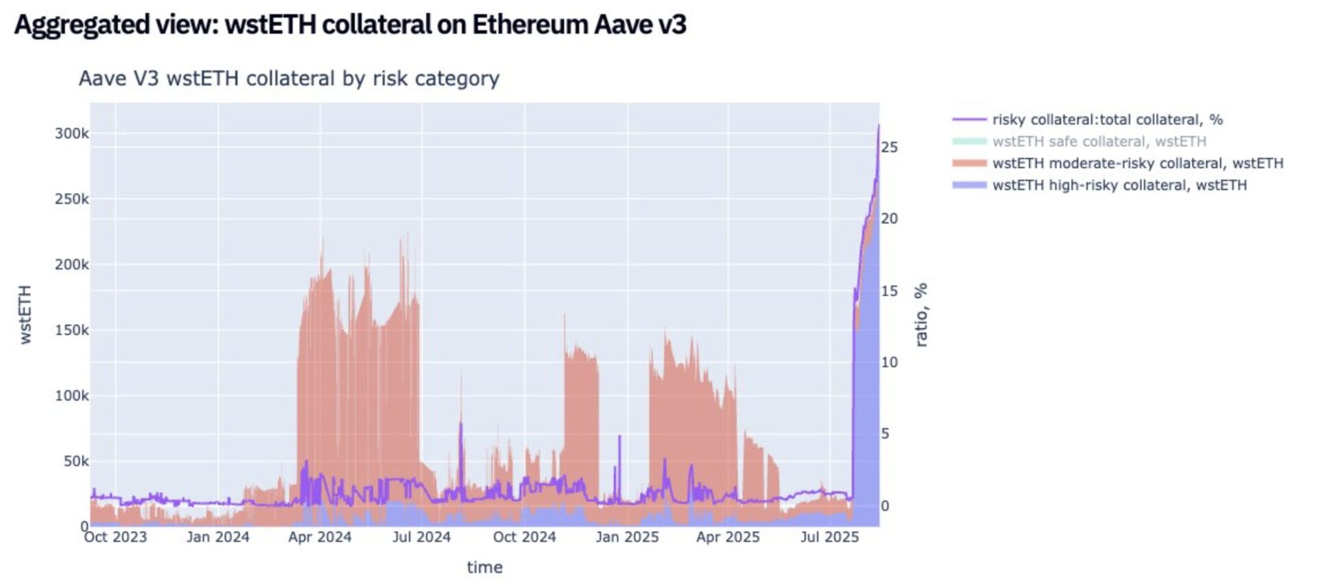 价值逾 37 亿美元的 ETH 等待解锁,以太币卖压风险几何? 价值逾 37 亿美元的 ETH 等待解锁,以太币卖压风险几何?
