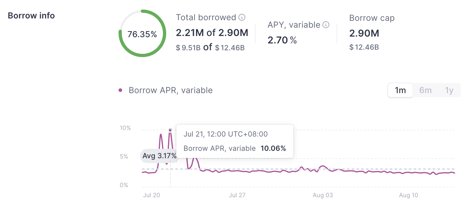 价值逾 37 亿美元的 ETH 等待解锁,以太币卖压风险几何? 价值逾 37 亿美元的 ETH 等待解锁,以太币卖压风险几何?