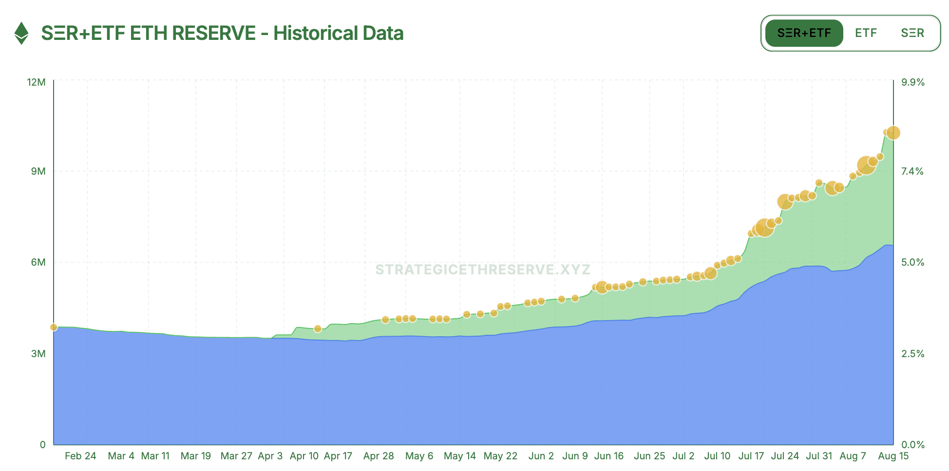 价值逾 37 亿美元的 ETH 等待解锁,以太币卖压风险几何? 价值逾 37 亿美元的 ETH 等待解锁,以太币卖压风险几何?