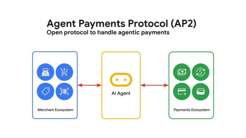 支援稳定币!Google 推出 AI 支付协议,获 Coinbase 、以太坊基金会力挺 支援稳定币!Google 推出 AI 支付协议,获 Coinbase 、以太坊基金会力挺