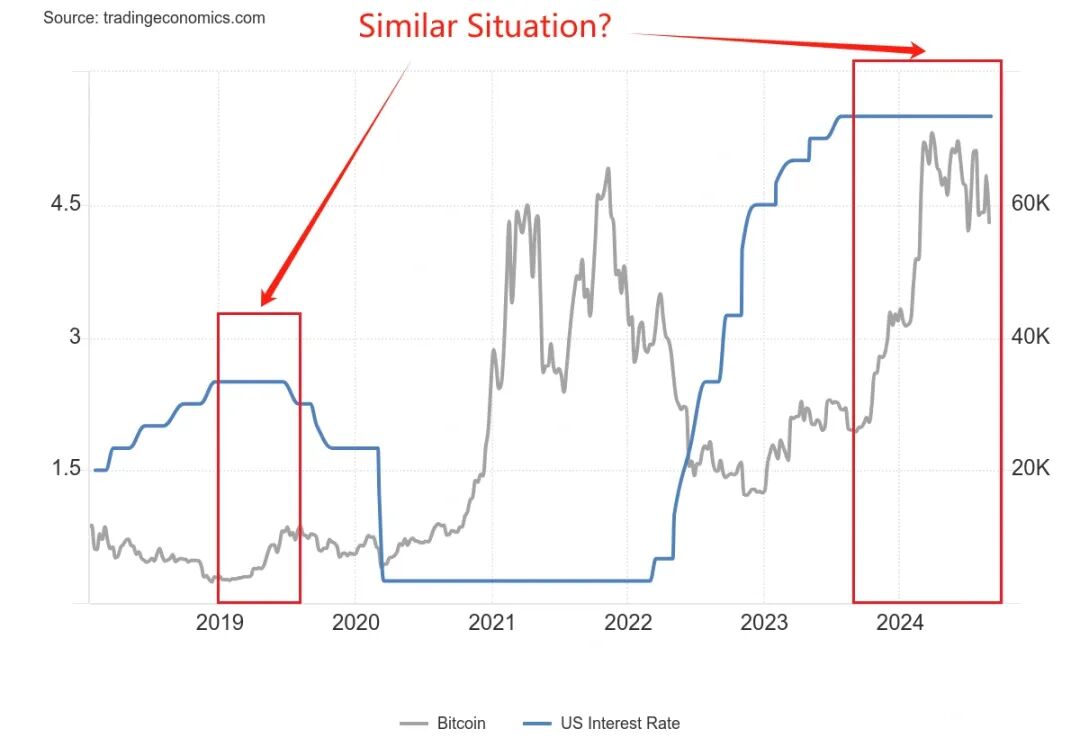 回顾 Fed 过去 30 年降息周期:9 月之后,比特币会进入新一轮牛市吗? 回顾 Fed 过去 30 年降息周期:9 月之后,比特币会进入新一轮牛市吗?