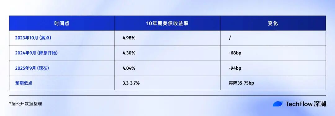 回顾 Fed 过去 30 年降息周期:9 月之后,比特币会进入新一轮牛市吗? 回顾 Fed 过去 30 年降息周期:9 月之后,比特币会进入新一轮牛市吗?