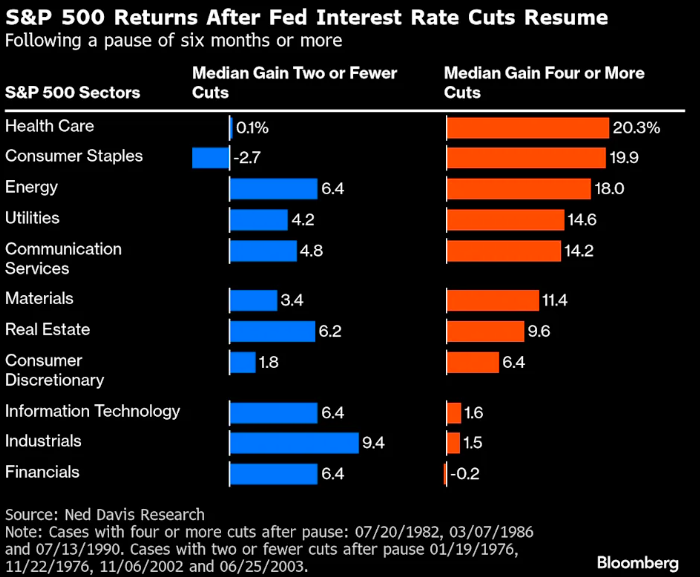 回顾 Fed 过去 30 年降息周期:9 月之后,比特币会进入新一轮牛市吗? 回顾 Fed 过去 30 年降息周期:9 月之后,比特币会进入新一轮牛市吗?