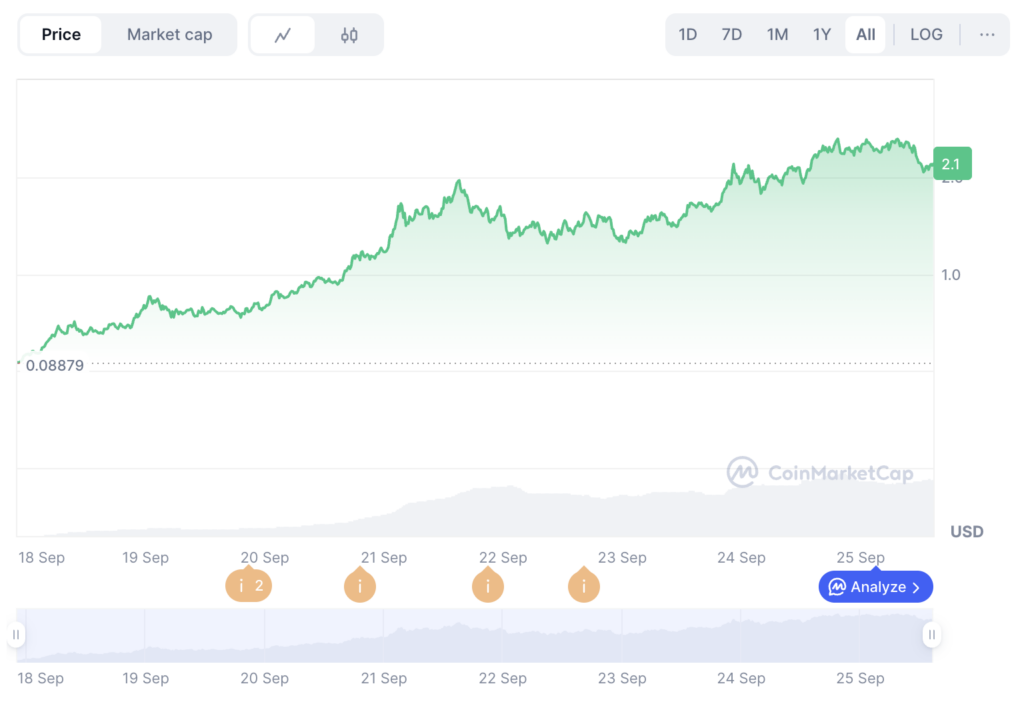Trust Wallet 、 Aster DEX 合作永续合约交易,推动 $ASTER 飙涨 Trust Wallet 、 Aster DEX 合作永续合约交易,推动 $ASTER 飙涨