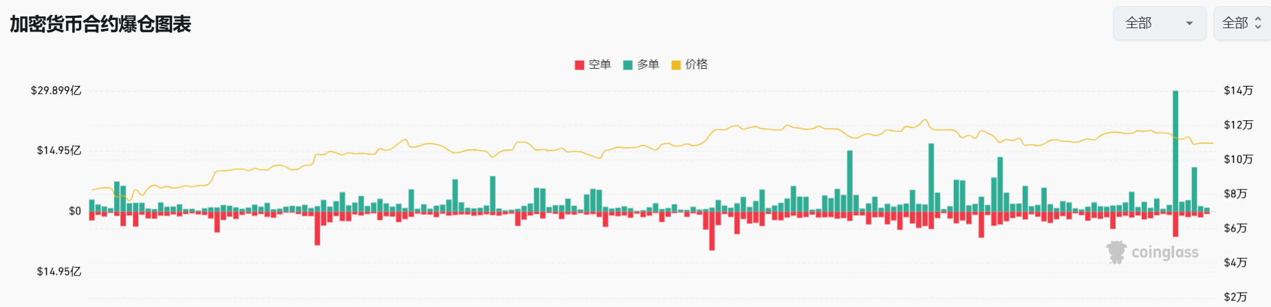 9 月震荡竟是黄金坑?历史数据揭示:「比特币 5 大牛市」均在 10 月启动 9 月震荡竟是黄金坑?历史数据揭示:「比特币 5 大牛市」均在 10 月启动