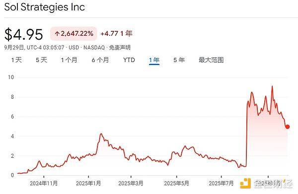 18家SOL财库公司都是什么来头? 18家SOL财库公司都是什么来头?