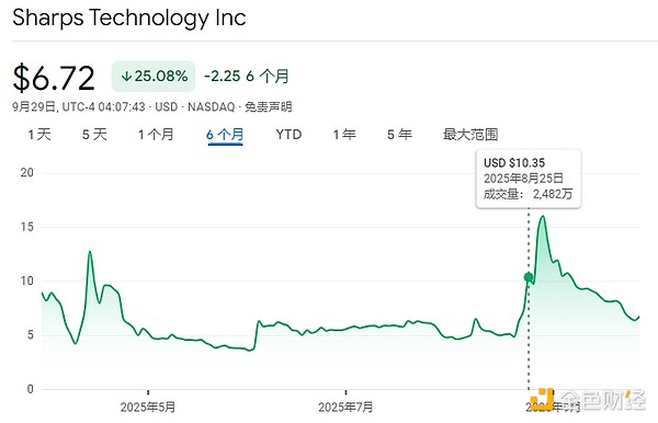18家SOL财库公司都是什么来头? 18家SOL财库公司都是什么来头?