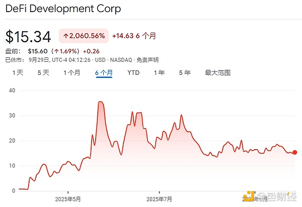 18家SOL财库公司都是什么来头? 18家SOL财库公司都是什么来头?