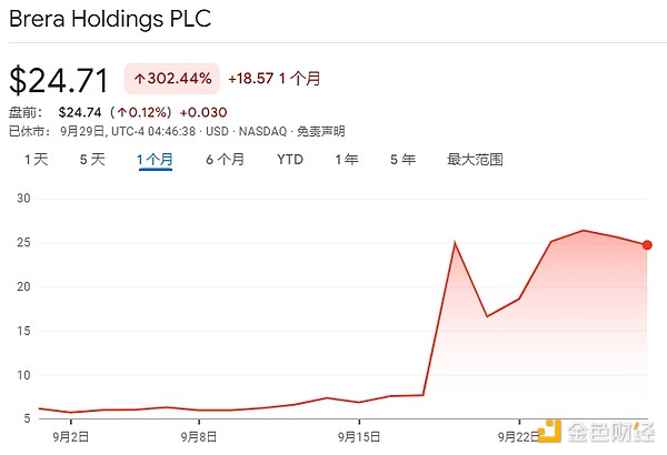 18家SOL财库公司都是什么来头? 18家SOL财库公司都是什么来头?