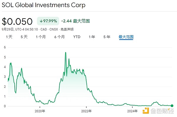 18家SOL财库公司都是什么来头? 18家SOL财库公司都是什么来头?