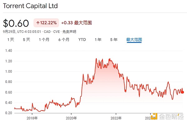 18家SOL财库公司都是什么来头? 18家SOL财库公司都是什么来头?