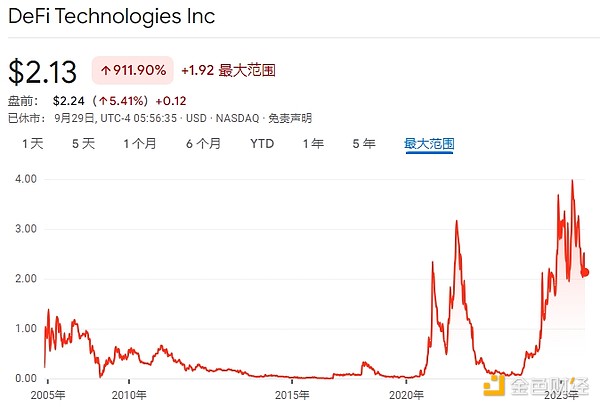 18家SOL财库公司都是什么来头? 18家SOL财库公司都是什么来头?