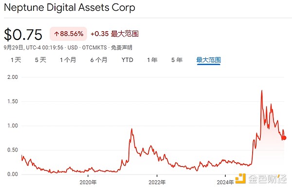 18家SOL财库公司都是什么来头? 18家SOL财库公司都是什么来头?