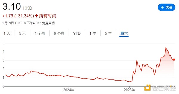 18家SOL财库公司都是什么来头? 18家SOL财库公司都是什么来头?