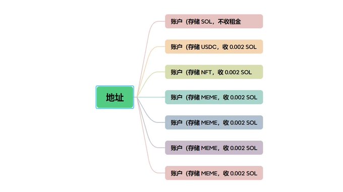 归零 MEME 变废为宝?Junk.Fun 如何用销毁机制拯救你的 0.002 SOL? 归零 MEME 变废为宝?Junk.Fun 如何用销毁机制拯救你的 0.002 SOL?