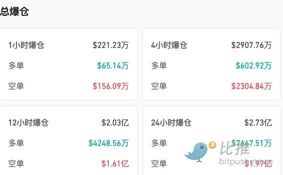降息风向突变,比特币已走出底部? 降息风向突变,比特币已走出底部?