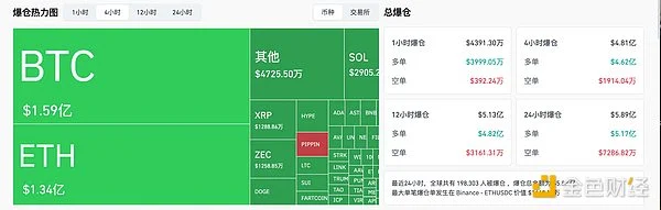 比特币再次跌破 9 万美元,12 月行情将如何演绎? 比特币再次跌破 9 万美元,12 月行情将如何演绎?