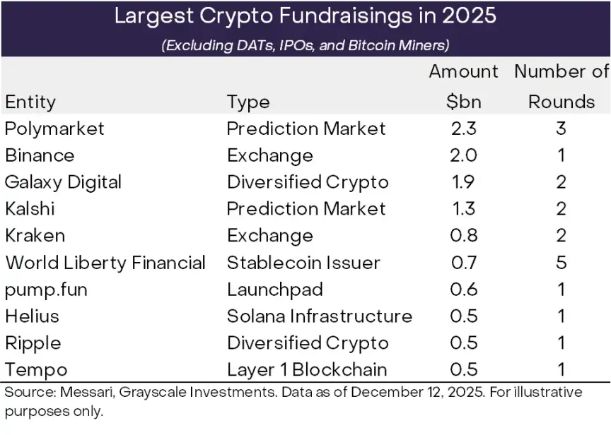 Grayscale 最新报告：2026 年 10 大投资主线与「4 年周期」的终结