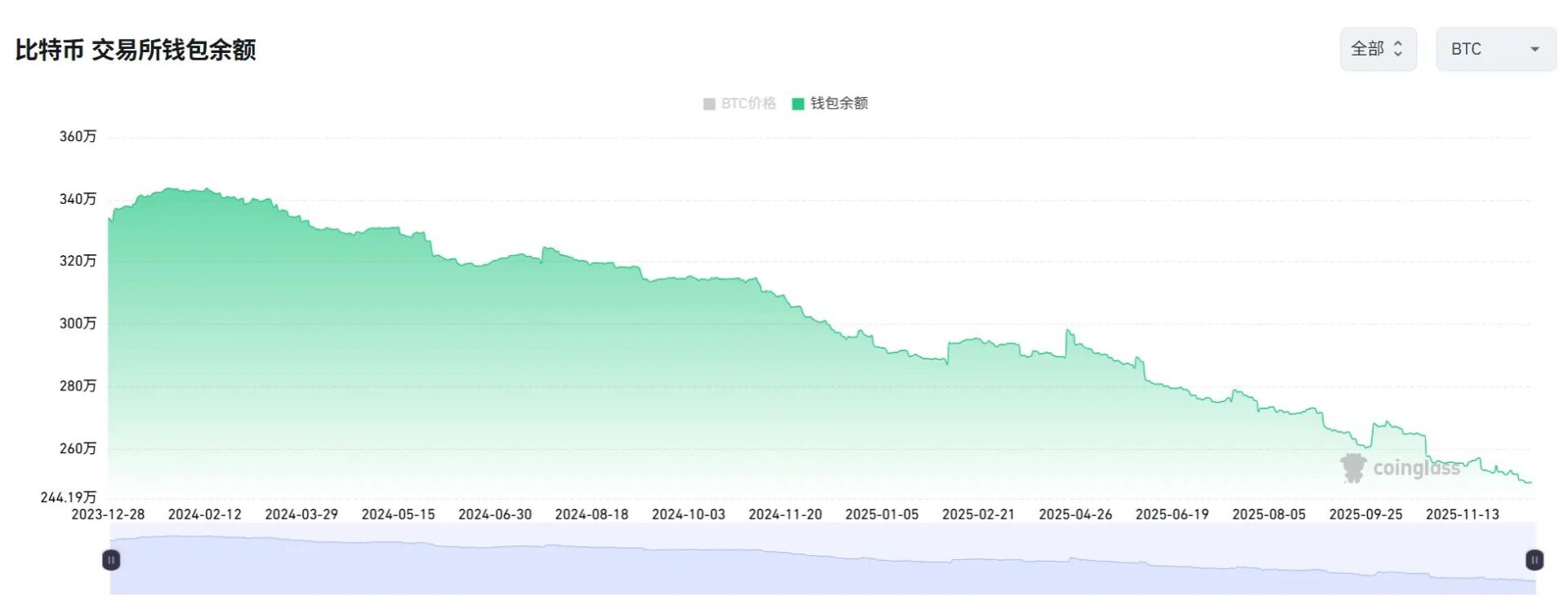2025 年终大考:FOMC 决议后的「加密资产配置指南」 2025 年终大考:FOMC 决议后的「加密资产配置指南」