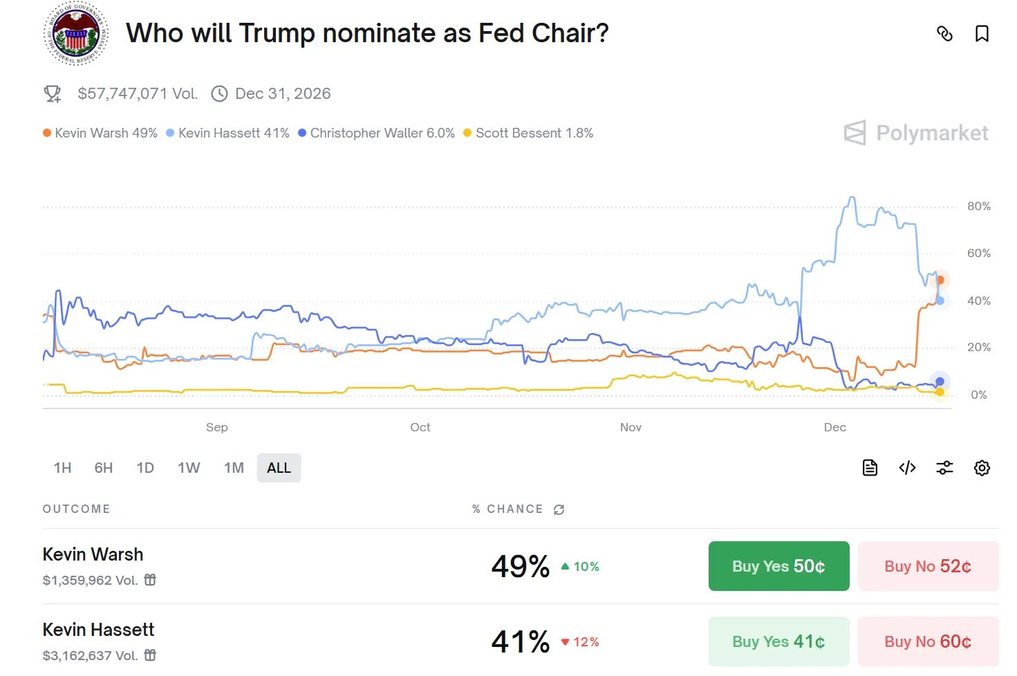 2025 年终大考:FOMC 决议后的「加密资产配置指南」 2025 年终大考:FOMC 决议后的「加密资产配置指南」