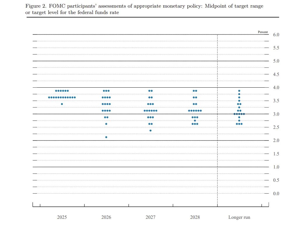 2025 年终大考:FOMC 决议后的「加密资产配置指南」 2025 年终大考:FOMC 决议后的「加密资产配置指南」