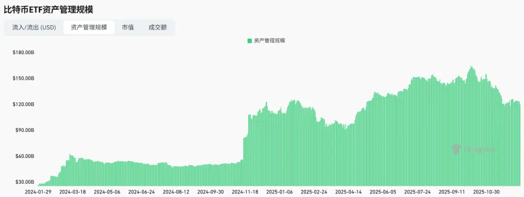 经历「2025 合规突破之年」后,加密市场 10 兆美元不再是空想? 经历「2025 合规突破之年」后,加密市场 10 兆美元不再是空想?