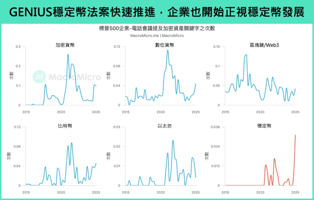 经历「2025 合规突破之年」后,加密市场 10 兆美元不再是空想? 经历「2025 合规突破之年」后,加密市场 10 兆美元不再是空想?