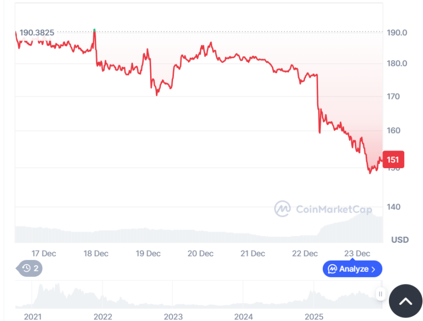 币价下跌、巨鲸砸盘离场,从 Aave 夺权战看 DeFi 治理困局 币价下跌、巨鲸砸盘离场,从 Aave 夺权战看 DeFi 治理困局